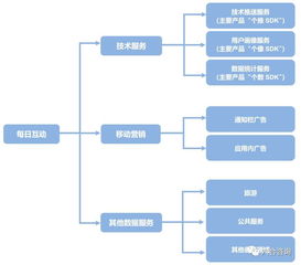每日互动拟IPO，个推引领移动互联网第三方推送服务新篇章