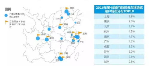 大数据不只告诉，在帮你 互联网养车已成民生刚需大趋势